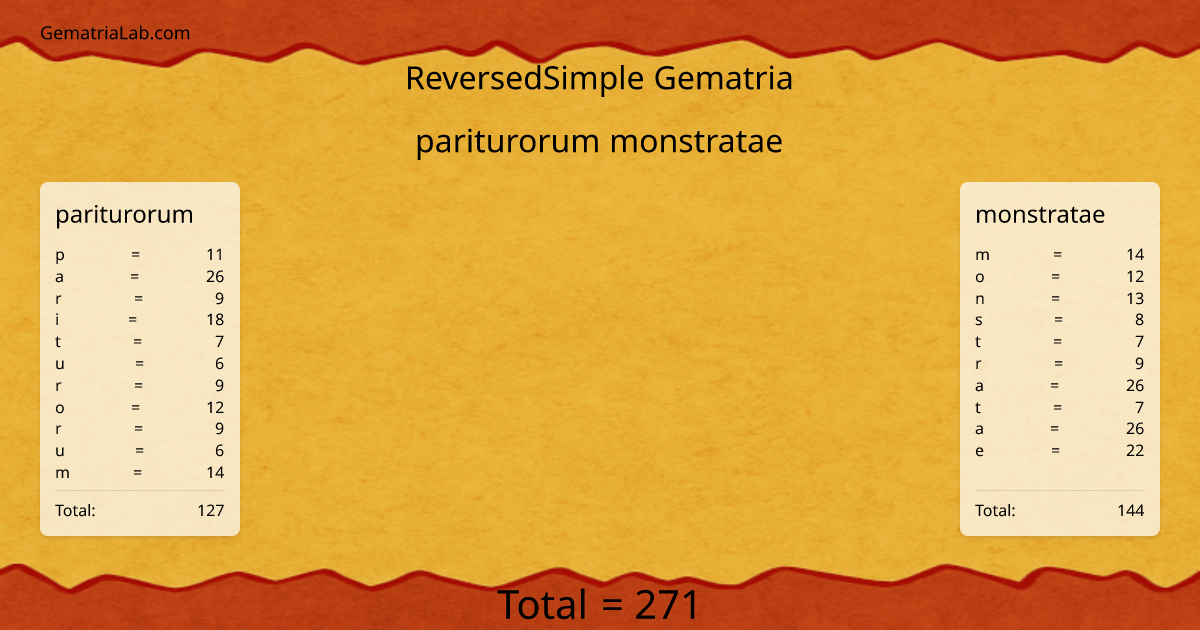 pariturorum monstratae in reversedSimple Gematria
